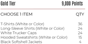 Painter Rewards Gold Tier Reward Options: T-Shirts, Long-Sleeve Shirts, Hooded Sweatshirts, White Trucker Caps, and Softshell Jackets