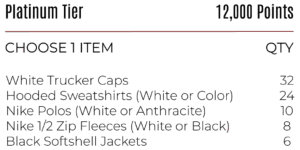 Painter Rewards Platinum Tier Reward Options: Nike Polos, Long-Sleeve Shirts, Hooded Sweatshirts, White Trucker Caps, and Softshell Jackets